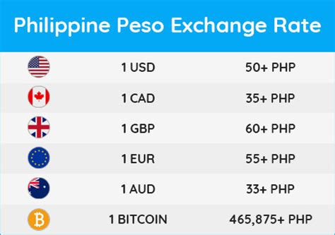 exchange rate yen to philippine peso today